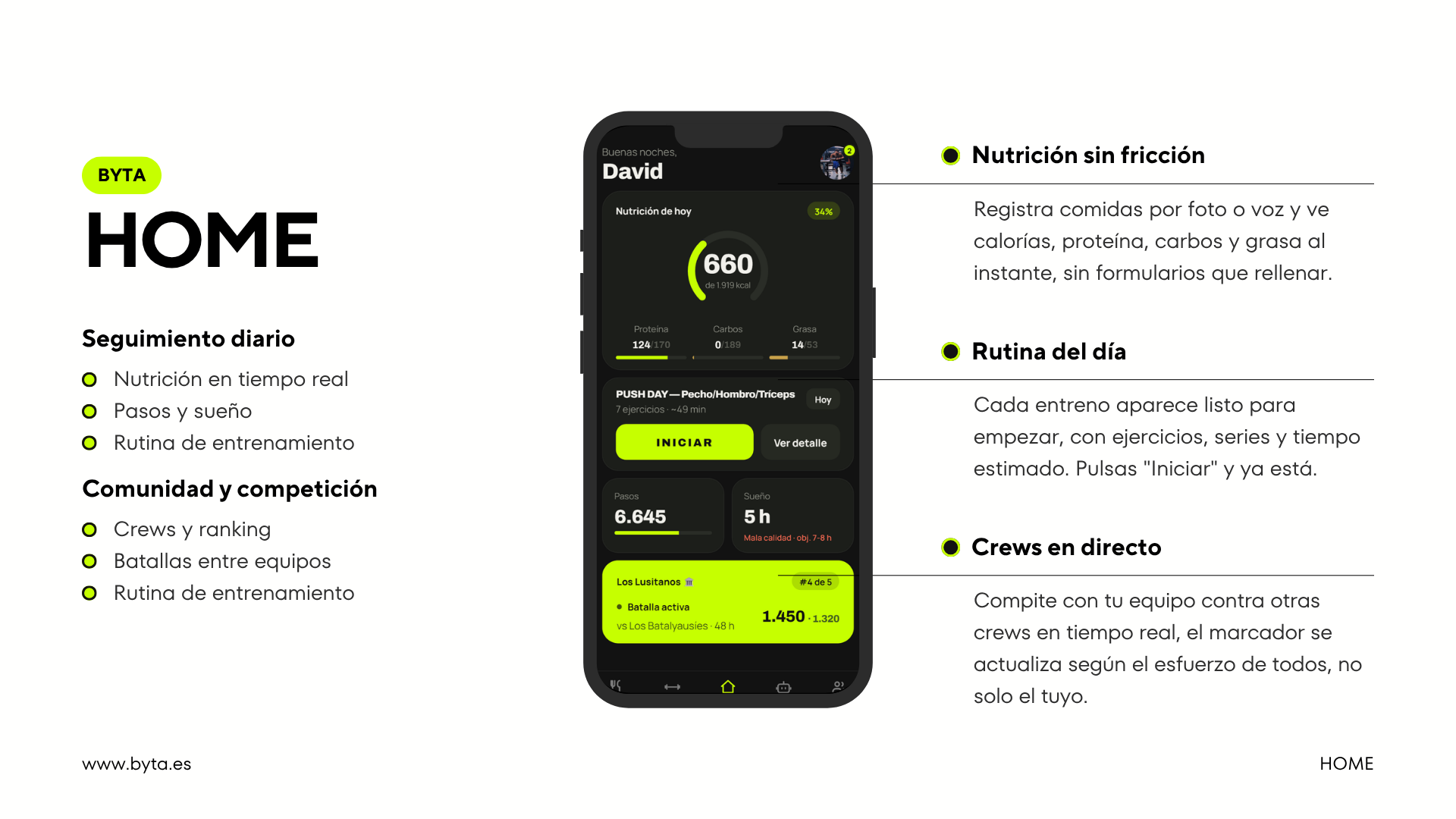 Pantalla de inicio de BYTA con el seguimiento diario